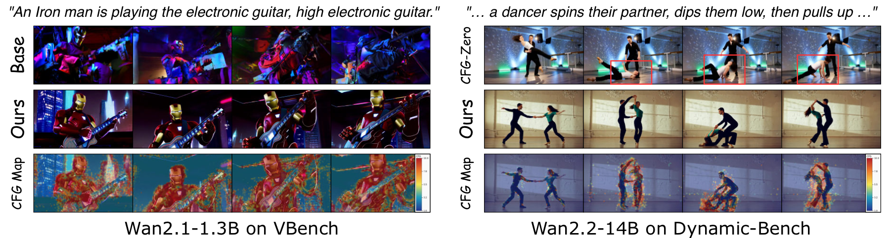 Text-to-video quantitative comparison across multiple backbones and guidance baselines.